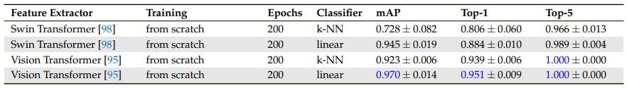 Towards Automated Chicken Monitoring: Dataset and Machine Learning Methods for Visual, Noninvasive Reidentification - Image 13
