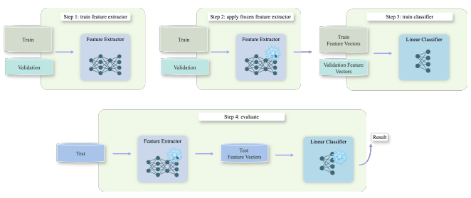 Towards Automated Chicken Monitoring: Dataset and Machine Learning Methods for Visual, Noninvasive Reidentification - Image 9
