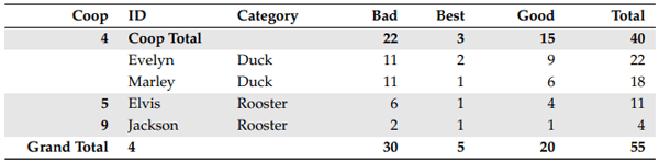 Table A2. Full overview of all “rooster” and “duck” annotations in the Chicks4FreeID dataset.