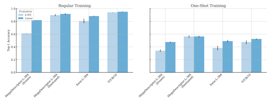 Towards Automated Chicken Monitoring: Dataset and Machine Learning Methods for Visual, Noninvasive Reidentification - Image 17