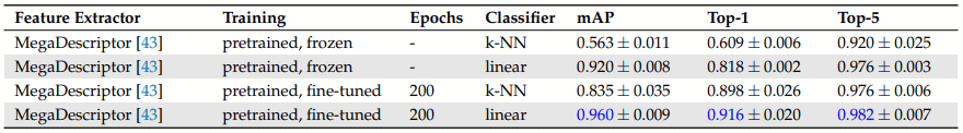 Towards Automated Chicken Monitoring: Dataset and Machine Learning Methods for Visual, Noninvasive Reidentification - Image 11