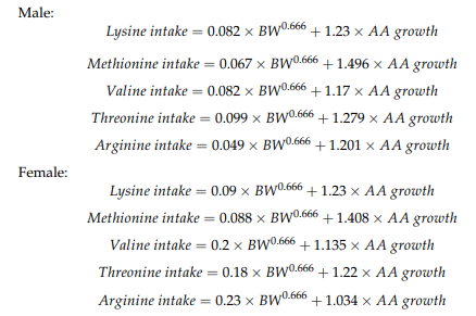 Dynamic Modeling for Prediction of Amino Acid Requirements in Broiler Diets - Image 2