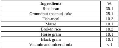 Comprehensive review on Indian major carps: An integrated approach to pond cultivation, nutrition, and health management for sustainable aquaculture - Image 9