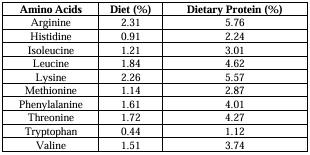 Comprehensive review on Indian major carps: An integrated approach to pond cultivation, nutrition, and health management for sustainable aquaculture - Image 6