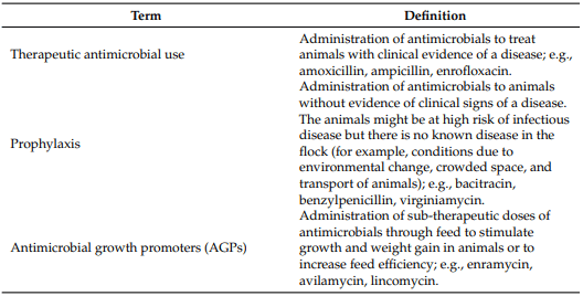 Table 1. Definitions of terms used for antimicrobials in this study.