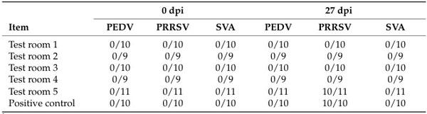 Evaluation of Extended Storage of Swine Complete Feed for Inactivation of Viral Contamination and Effect on Nutritional, Microbiological, and Toxicological Profiles - Image 8