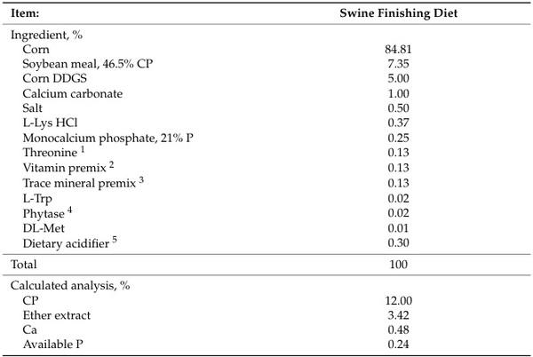 Evaluation of Extended Storage of Swine Complete Feed for Inactivation of Viral Contamination and Effect on Nutritional, Microbiological, and Toxicological Profiles - Image 1