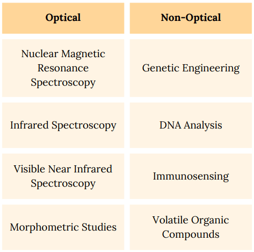 Examples of the two main types of in-ovo sexing technologies.