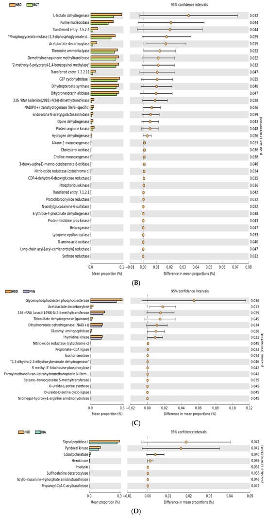 Flavonoids, Isoquinoline Alkaloids, and Their Combinations Affect Growth Performance, Inflammatory Status, and Gut Microbiome of Broilers Under High Stocking Density and Heat Stress - Image 7