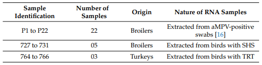 Table 1. RNA samples taken between March 2022 and April 2023, and subject to PCR and sequencing.