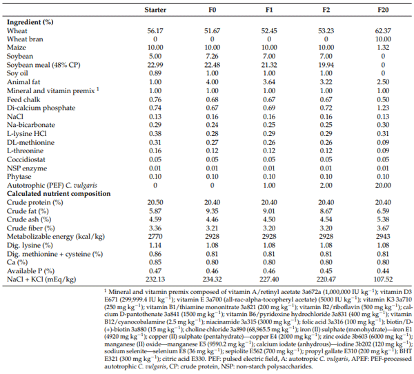 Table 1. Feed composition (%) and calculated nutrient composition (%) for the starter feed and basic feeds (F) with 0, 1, 2, and 20% microalgae included. The control feed (CON) is F0, A1 and APEF1 are F1, A2 and APEF2 are F2, A5 and APEF5 are a mix of 75% F0 and 25% F20, A10 and APEF10 are a mix of 50% F0 and 50% F20, A15 and APEF15 are a mix of 25% F0 and 75% F20, A20 and APEF20 are F20.