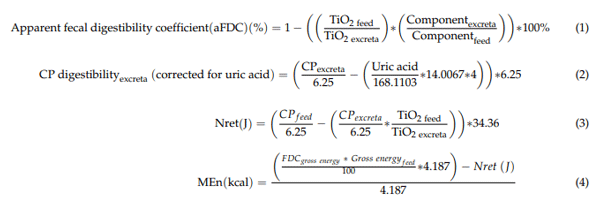 Exploring Feed Digestibility and Broiler Performance in Response to Dietary Supplementation of Chlorella vulgaris - Image 1