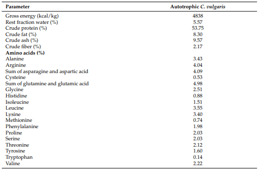 Table 2. Composition of the autotrophic C. vulgaris on fresh weight.