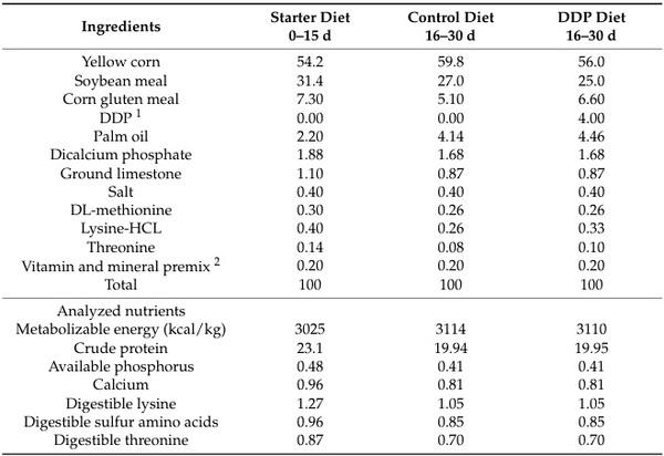 Effectiveness of Hydrated Sodium Calcium Aluminosilicates and Discarded Date Pits as Dietary Adsorbents for Aflatoxin B1 in Enhancing Broiler Chicken Productive Performance, Hepatic Function, and Intestinal Health - Image 1