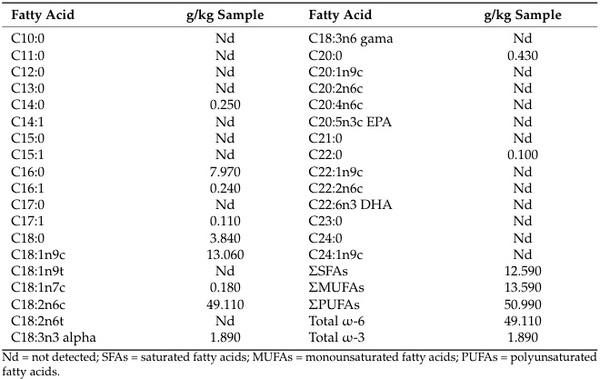 Growth Performance, Meat Quality, and Lipid Oxidation in Pigs’ Fed Diets Containing Grape Pomace - Image 2