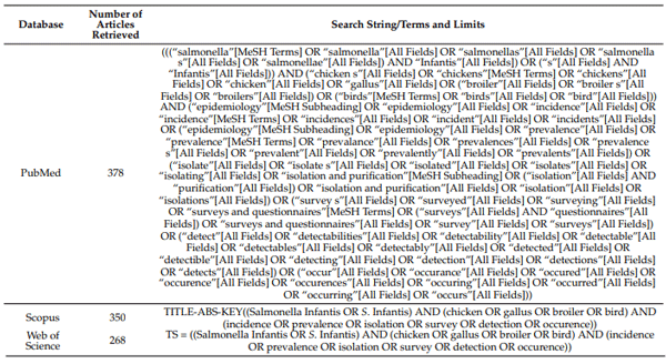 Table 1. Search strategies for the literature research of studies on Salmonella Infantis in broilers retrieved from the PubMed, Scopus, and Web of Science databases (1957–2023).