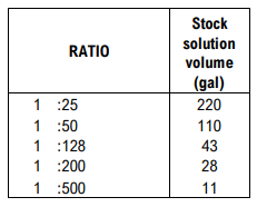 Optimizing Medication Dosage for Efficient Poultry Production: A Business Perspective - Image 2
