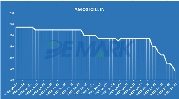 AMOXICILLIN