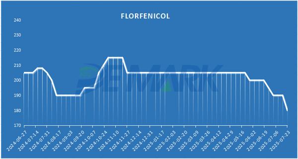 FLORFENICOL