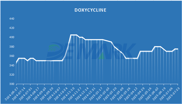 DOXYCYCLINE HCL