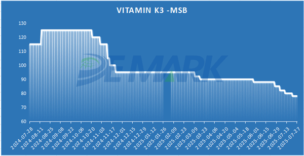 Vitamin K3 (MSB)