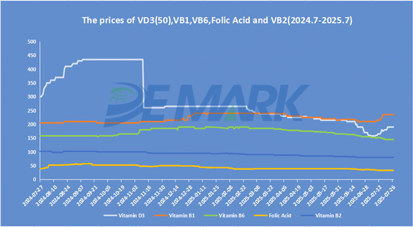 Prices Hold, Pressures Build: What’s Moving the Veterinary API Market - Image 1