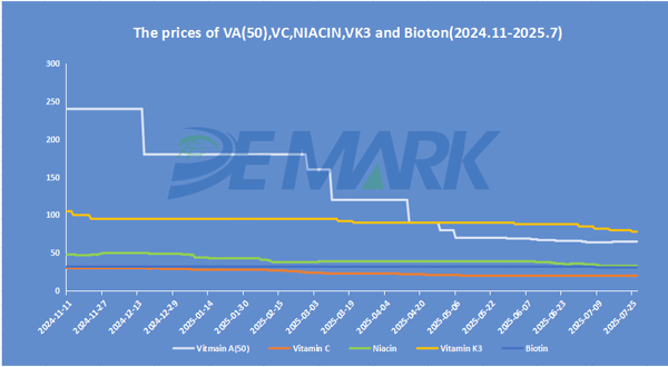 Prices Hold, Pressures Build: What’s Moving the Veterinary API Market - Image 2