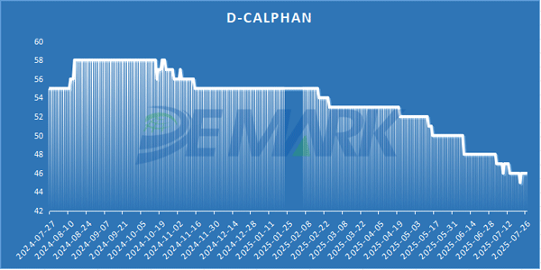 D-Calphan