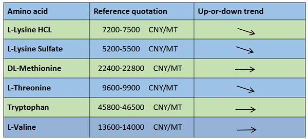 Prices Hold, Pressures Build: What’s Moving the Veterinary API Market - Image 3