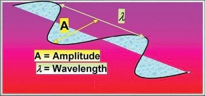 Near Infrared (NIR) Spectroscopy - The rapid analyses technique of the future - Image 1