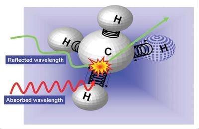 Near Infrared (NIR) Spectroscopy - The rapid analyses technique of the future - Image 3