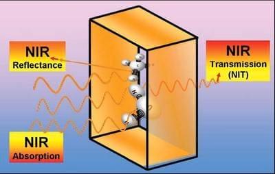Near Infrared (NIR) Spectroscopy - The rapid analyses technique of the future - Image 4