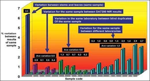 Near Infrared (NIR) Spectroscopy - The rapid analyses technique of the future - Image 8