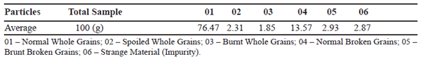Physical and chemical characteristics studies during the processing of soybean used in monogastric feeding - Image 2