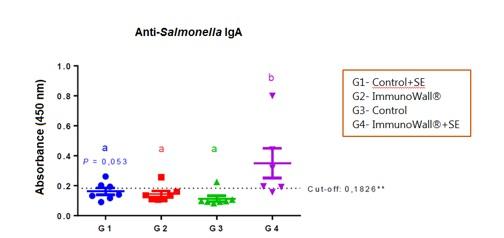 Poultry antibiotic-free production and food safety - Image 2