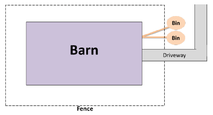 Feed mill entry from the receiving bay delineating areas between outside footwear and that worn inside the mill area.