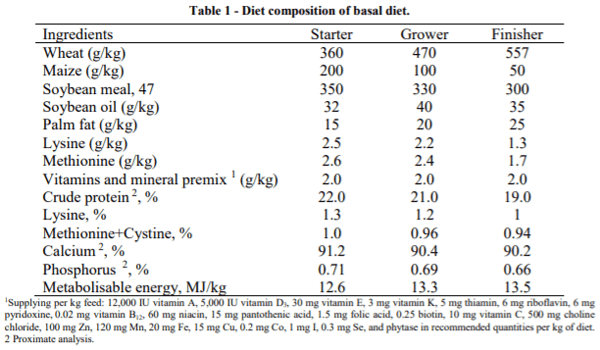AUSTRALIA - PERFORMANCE, INTESTINAL MORPHOLOGY AND ANTIOXIDANT STATUS OF BROILERS FED OREGANO ESSENTIAL OIL OR AN ORGANIC ACID BLEND - Image 1