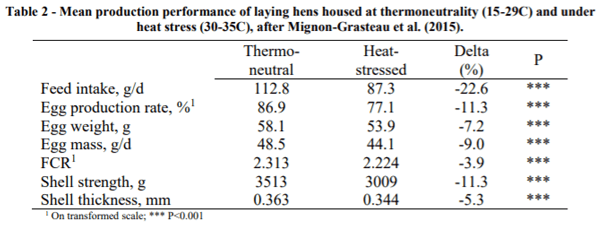 AUSTRALIA - MODES OF ACTION OF PHYTOGENICS TO SUPPORT LAYING HEN PERFORMANCE - Image 2
