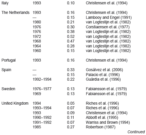 Amena-Transport Losses in Market Weight Pigs: I. A Review of Definitions, Incidence, and Economic Impact - Image 5