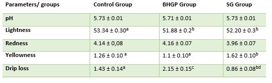 Phytogenic solution to enhance meat quality attributes: Superliv - Image 5
