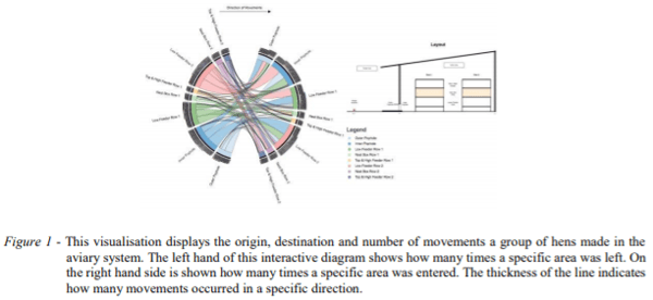 AUSTRALIA - DEVELOPMENT OF INTERACTIVE VISUALISATION SOFTWARE FOR RESEARCH COMMUNICATION - Image 1