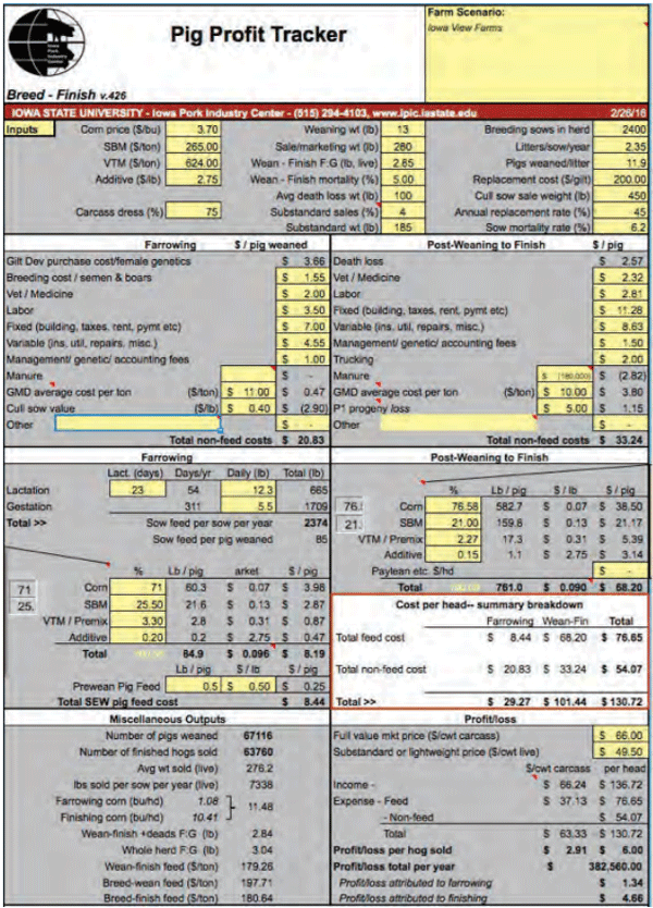 Figure 1: Example of cost of production/potential profit for use by swine producer.