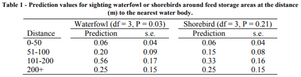 AUSTRALIA - DETERMINING A BUFFER DISTANCE BETWEEN AUSTRALIAN COMMERCIAL CHICKEN FARMS AND WATER BODIES TO MINIMISE WILD BIRD PRESENCE ON FARM - Image 1