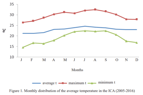 Characterization of the temperature-humidity index and heat stress in dairy cattle in two dairy units in Mayabeque province, Cuba - Image 2
