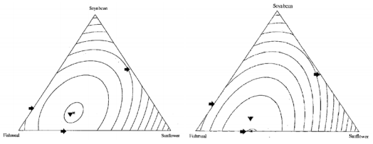 The Euclidian Pathway to More Instructive Broiler Bioassays: Nutritional Geometry - Image 4