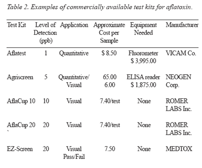 Mycotoxins in Feed Grains and Ingredients - Image 2
