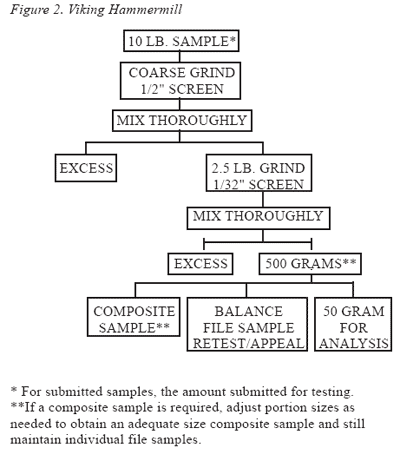 Mycotoxins in Feed Grains and Ingredients - Image 4