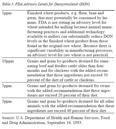 Mycotoxins in Feed Grains and Ingredients - Image 5