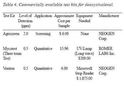 Mycotoxins in Feed Grains and Ingredients - Image 6