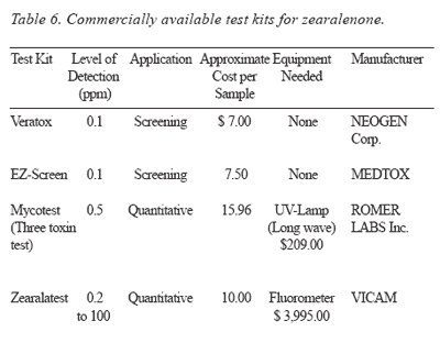 Mycotoxins in Feed Grains and Ingredients - Image 8